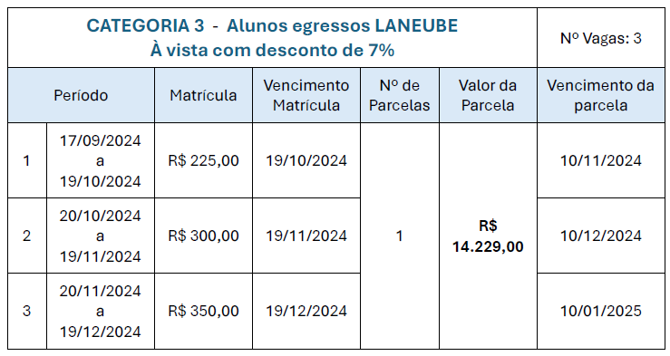 valores cat3.png